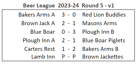 Beer League Results 2023-24 Round 5 version 1