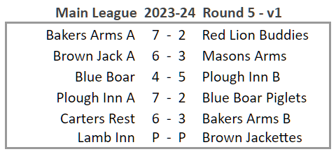 Main League Results 2023-24 Round 5 version 1