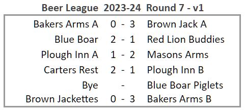 Beer League Results 2023-24 Round 7 version 1