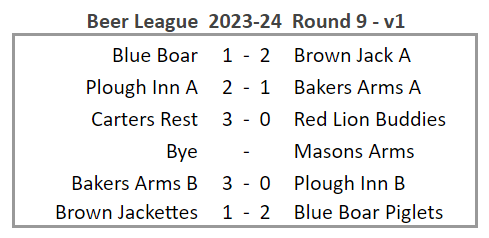 Beer League Results 2023-24 Round 9 version 1
