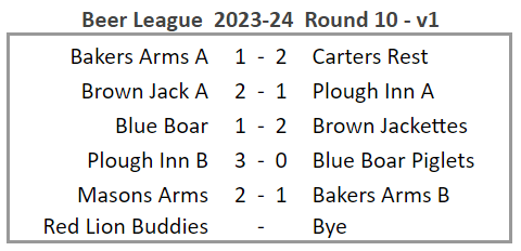 Beer League Results 2023-24 Round 10 version 1