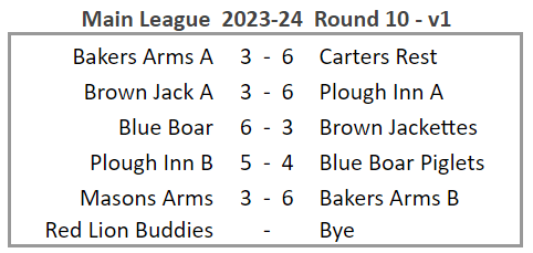 Main League Results 2023-24 Round 10 version 1
