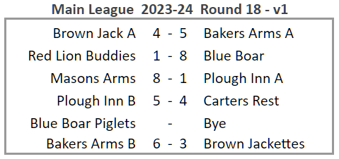 Main League table 2023-24 Round 18 v1