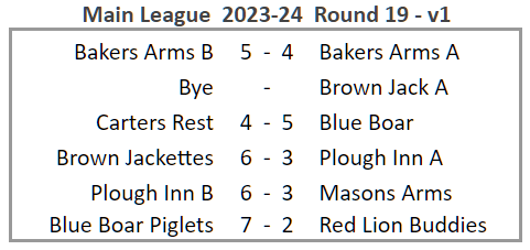 Main League table 2023-24 Round 19 v1