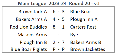 Main League table 2023-24 Round 20 v1
