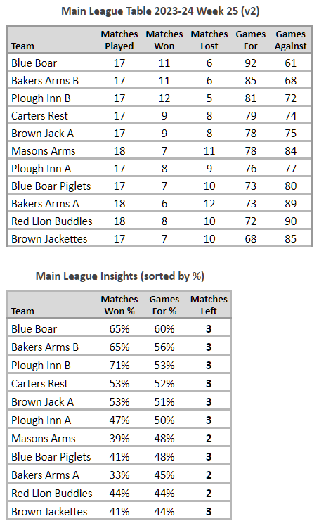 Main League Table 2023-24 Week 24 v2