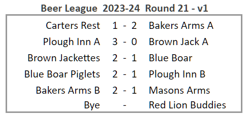 Beer League table 2023-24 Round 21 v1