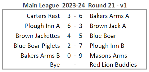 Main League table 2023-24 Round 21 v1