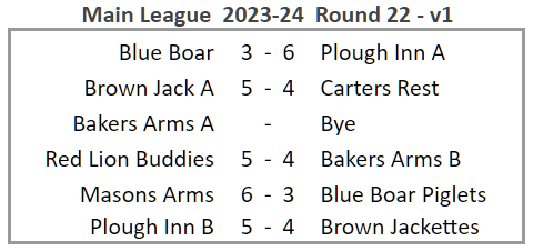 Main League table 2023-24 Round 22 v1