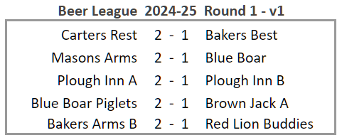 Beer League Results table 2024-25 Round 1