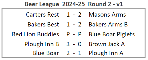 Beer League Results table 2024-25 Round 2