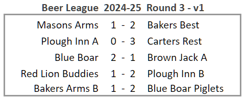 Beer League Results table 2024-25 Round 3 v1
