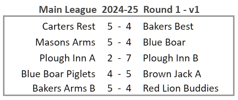 Main League Results table 2024-25 Round 1