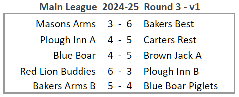 Main League Results table 2024-25 Round 3 v1