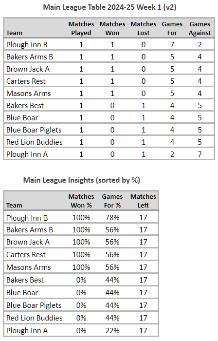 Main League Table 2024-25 Week 1 (v2)