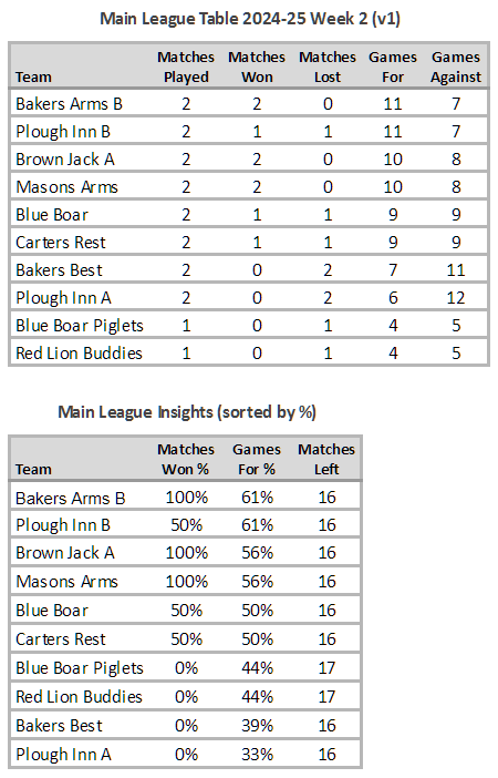 Main League Table 2024-25 Week 2 (V1)