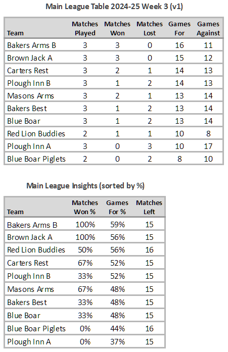 Main League Table 2024-25 Week 3 (V1)