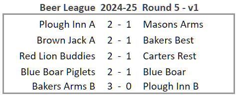 Beer League Results table 2024-25 Round 5 v1