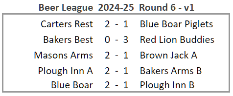 Beer League 2024-25 Round 6 version 1