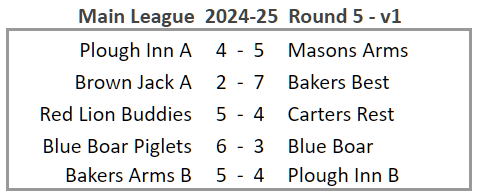 Main League Results table 2024-25 Round 5 v1