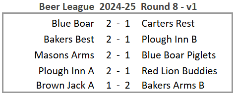 Beer League 2024-25 Round 8 version 1