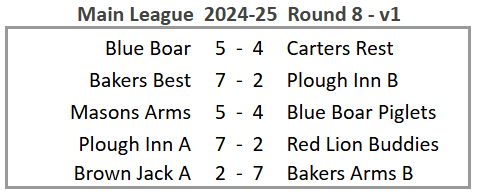 Main League 2024-25 Round 8 version 1
