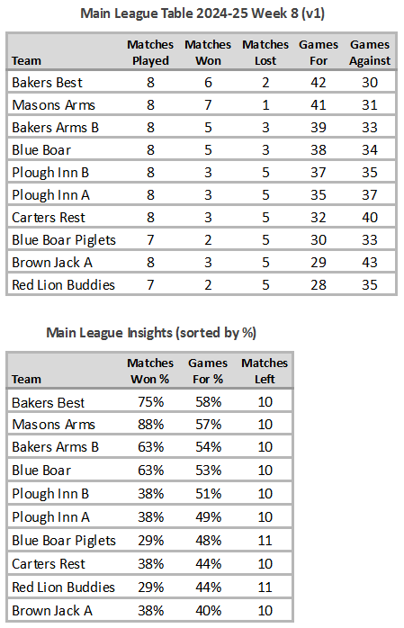 Main League Table 2024-25 Week 8 (V1)