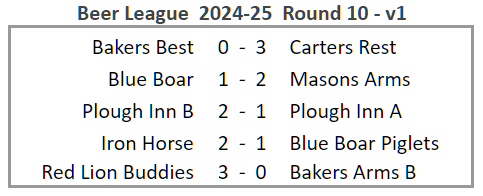 Beer League 2024-25 Round 10 version 1