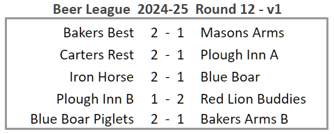 Beer League 2024-25 Round 12 version 1