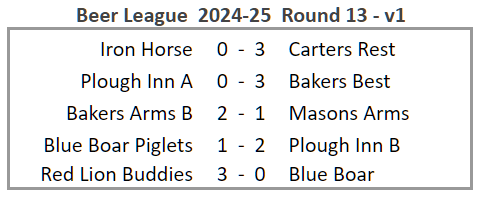 Beer League 2024-25 Round 13 version 1