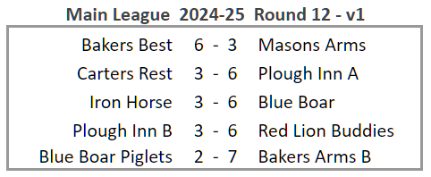 Main League 2024-25 Round 12 version 1