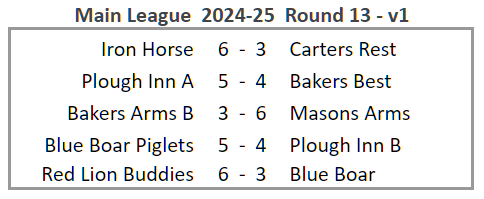 Main League 2024-25 Round 13 version 1