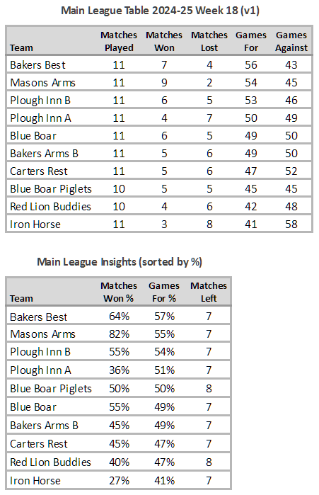 Main League Table 2024-25 Week 18 (V1)