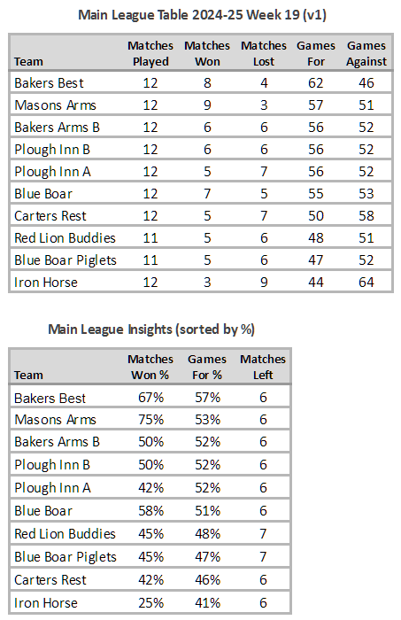 Main League Table 2024-25 Week 19 (V1)