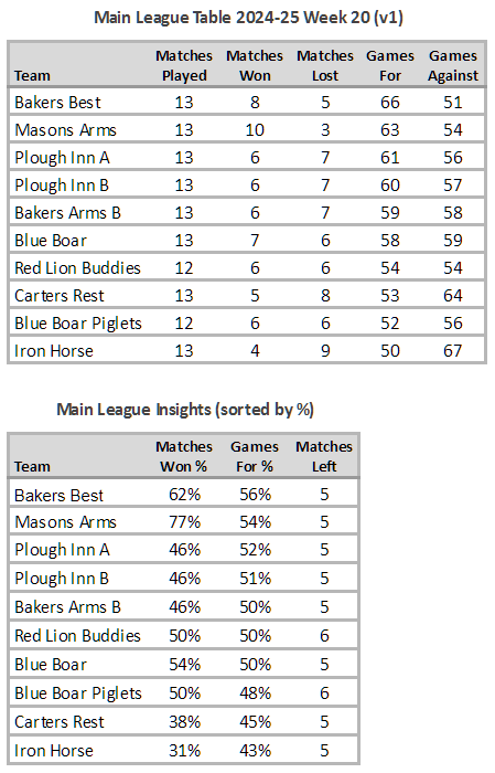 Main League Table 2024-25 Week 20 (V1)