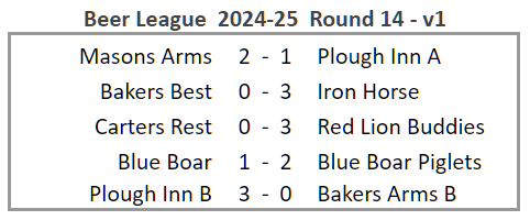 Beer League 2024-25 Round 14 version 1