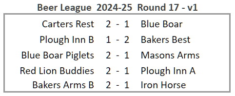 Beer League 2024-25 Round 17 version 1