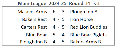 Main League 2024-25 Round 14 version 1