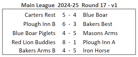 Main League 2024-25 Round 17 version 1