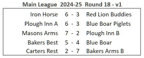 Main League 2024-25 Round 18 version 1