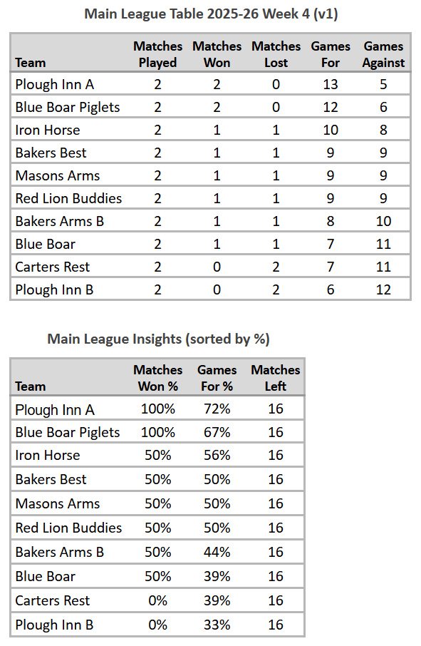 Main League Table 2025-26 Week 4 (V1)