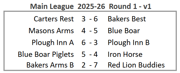 Main League Results table 2025-26 Round 1 version 1