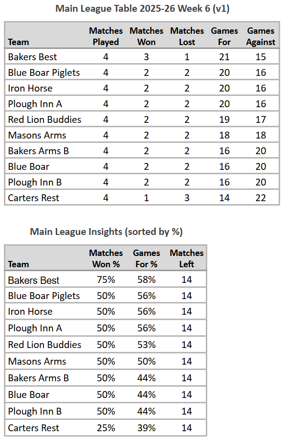Main League Table 2025-26 Week 6 (V1)