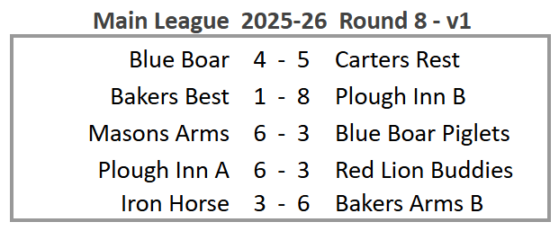 Main League 2025-26 Round 8 version 1