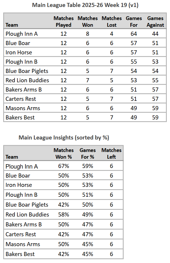Main League Table 2025-26 Week 19 (V1)