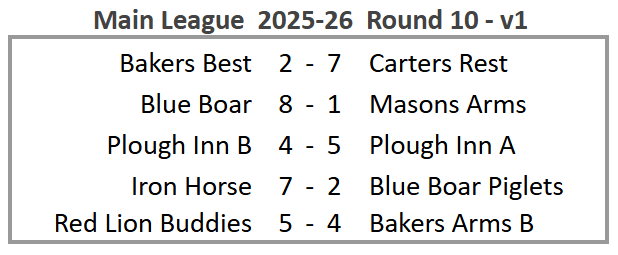 Main League 2025-26 Round 10 version 1