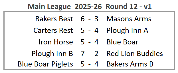 Main League 2025-26 Round 12 version 1