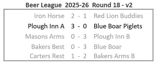 Beer League 2025-26 Round 18 version 2