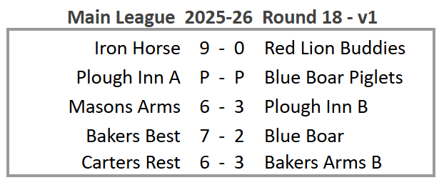 Main League 2025-26 Round 18 version 1