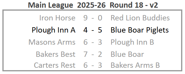Main League 2025-26 Round 18 version 2